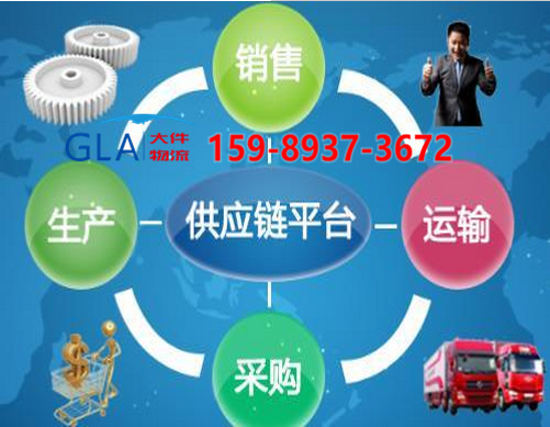 如何有效的促進我國國際貨運行業(yè)信息化的發(fā)展_GLA國際貨運