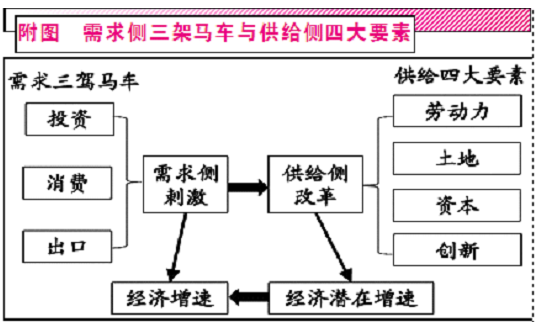 供給側(cè)結(jié)構(gòu)性改革對“互聯(lián)網(wǎng)+”高效大件物流的影響