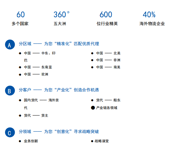 GLA物流峰會，全球機(jī)遇、行業(yè)共融